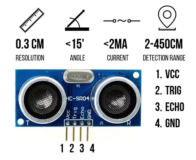 Ultrasonic Sensors