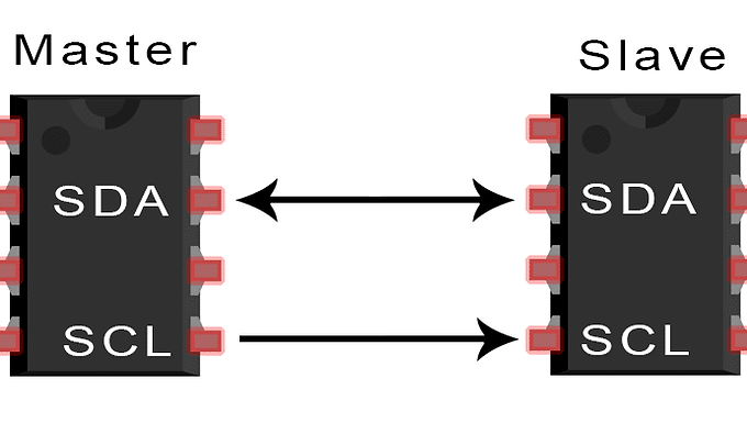 I2C Protocol